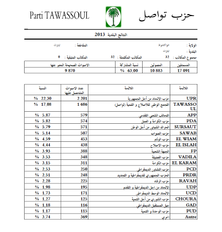 بلدية تيارت